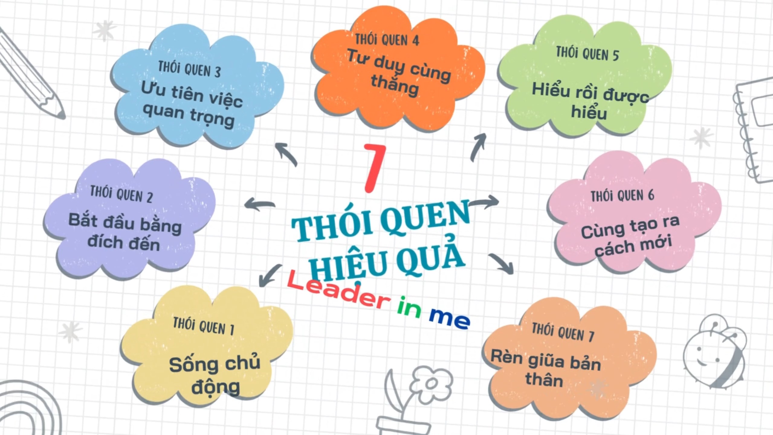 Thử thách 21 ngày trao yêu thương nhận nụ cười